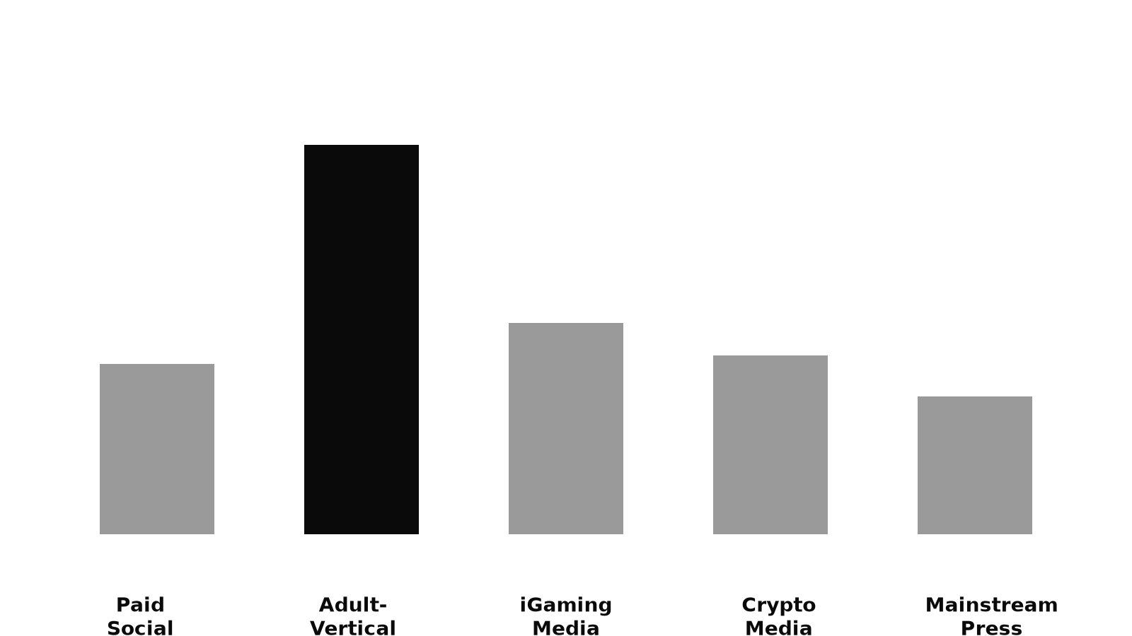 The Best ROI Strategy for Your Online Casino Ad Campaign